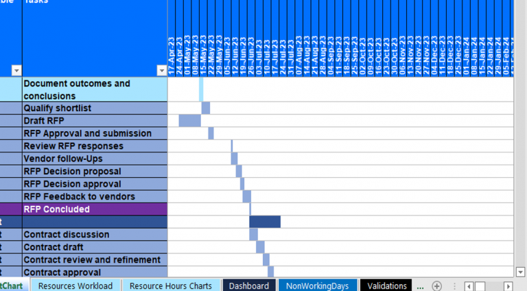 Project Planning Software